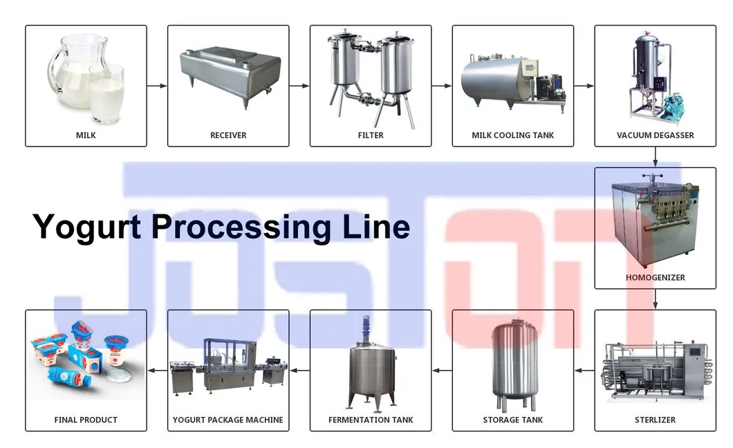 Yogurt Production Line