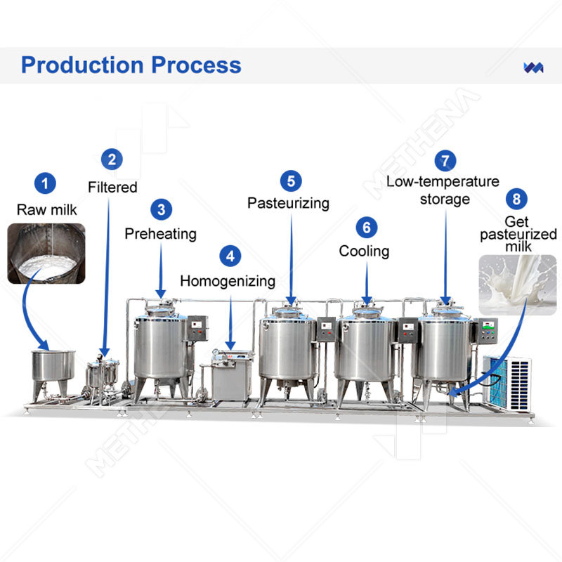 Small Milks Batch Pasteurizer Process Plant Mini Dairy Tank Machine Pasteurization Equipment Milk Production Line Price for Milk