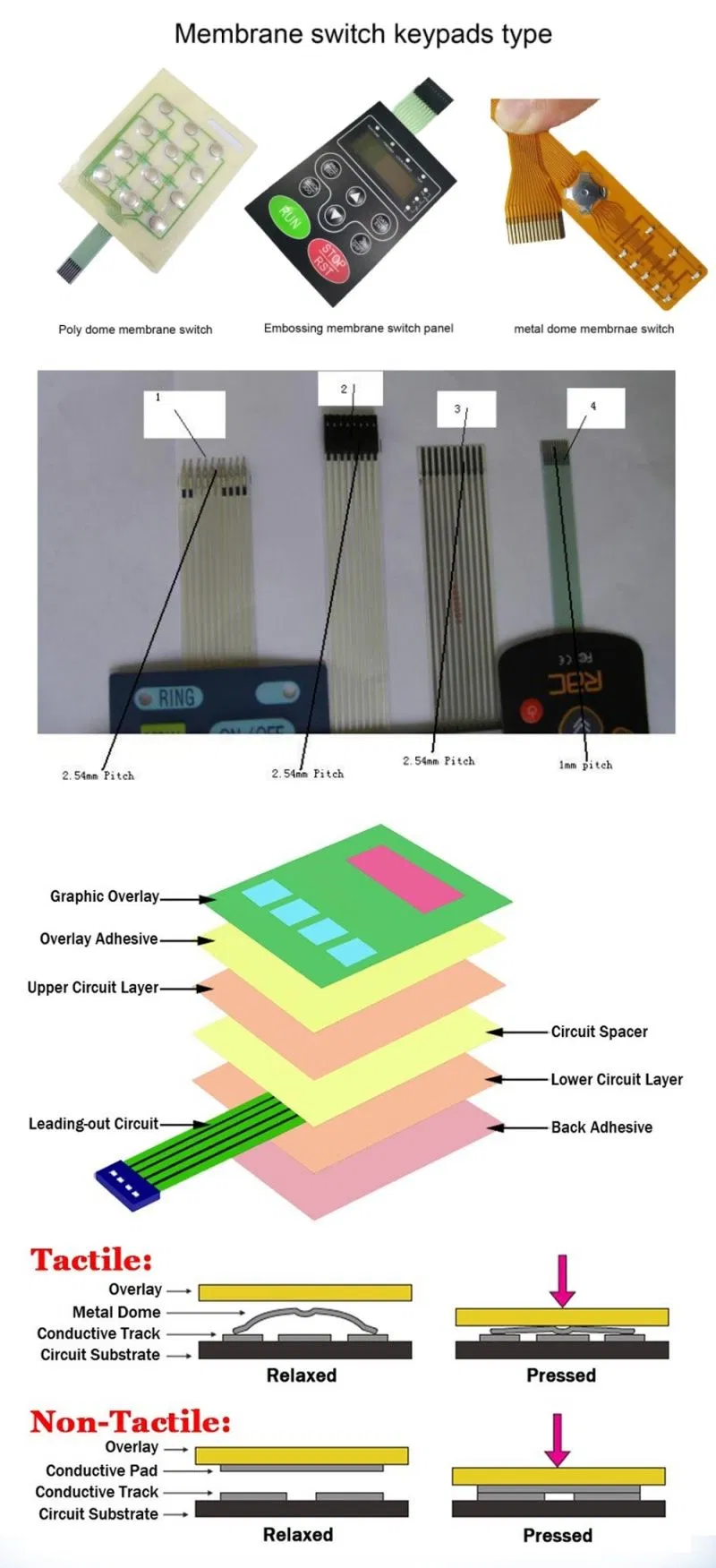 Description Detail 2