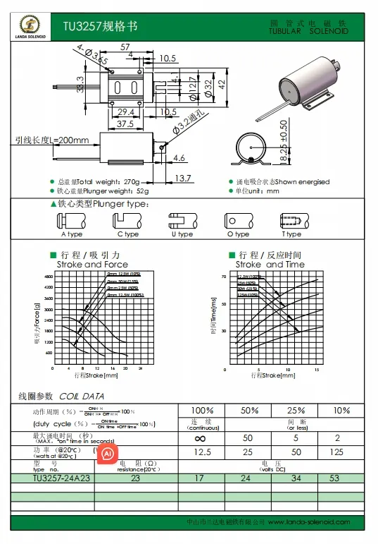 Detailed View Solenoid