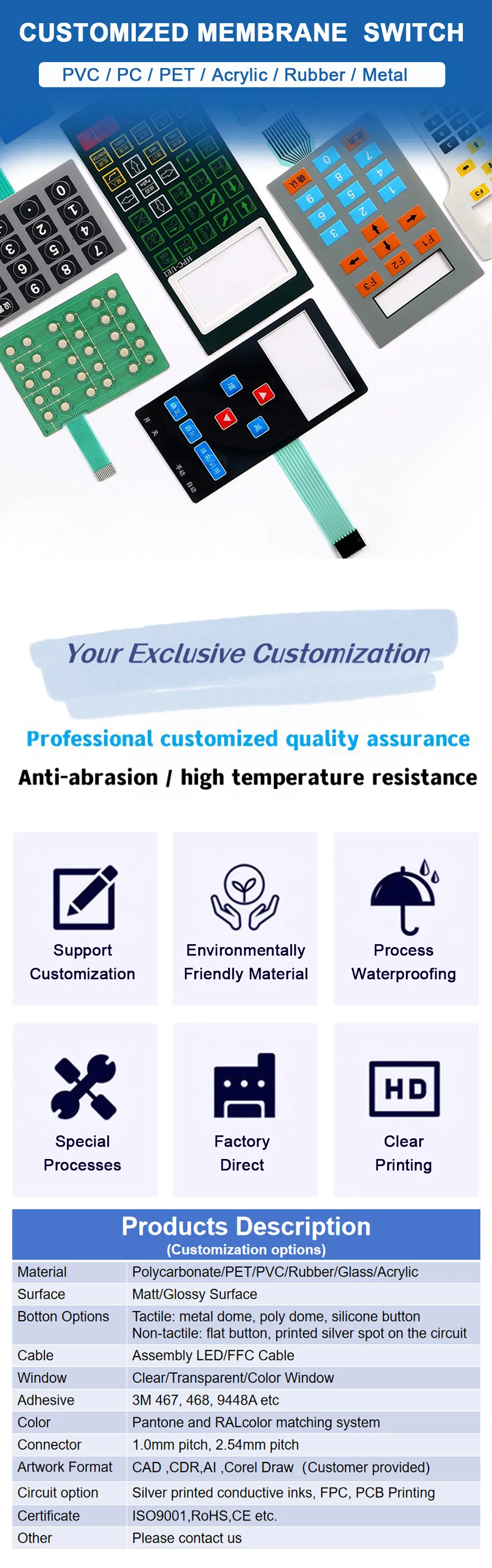 Membrane Switch Details