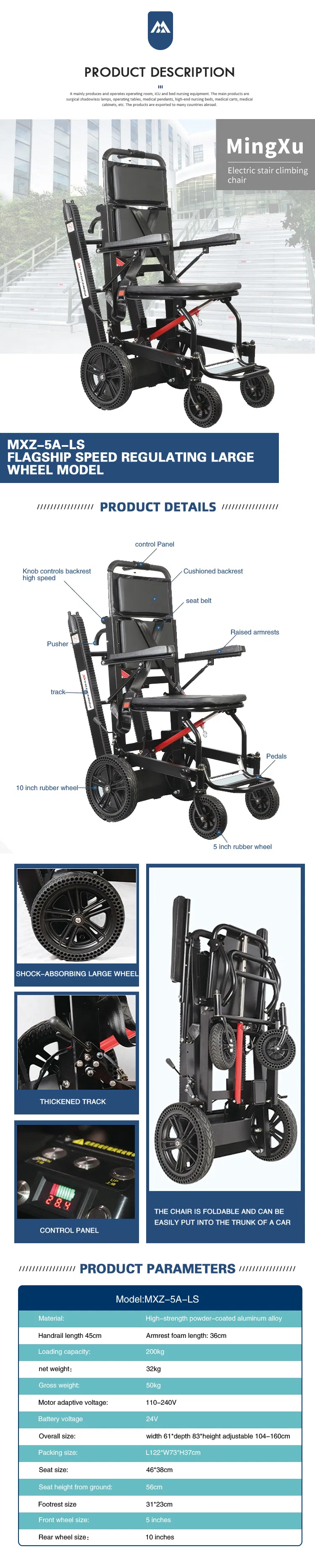 Product Features Infographic