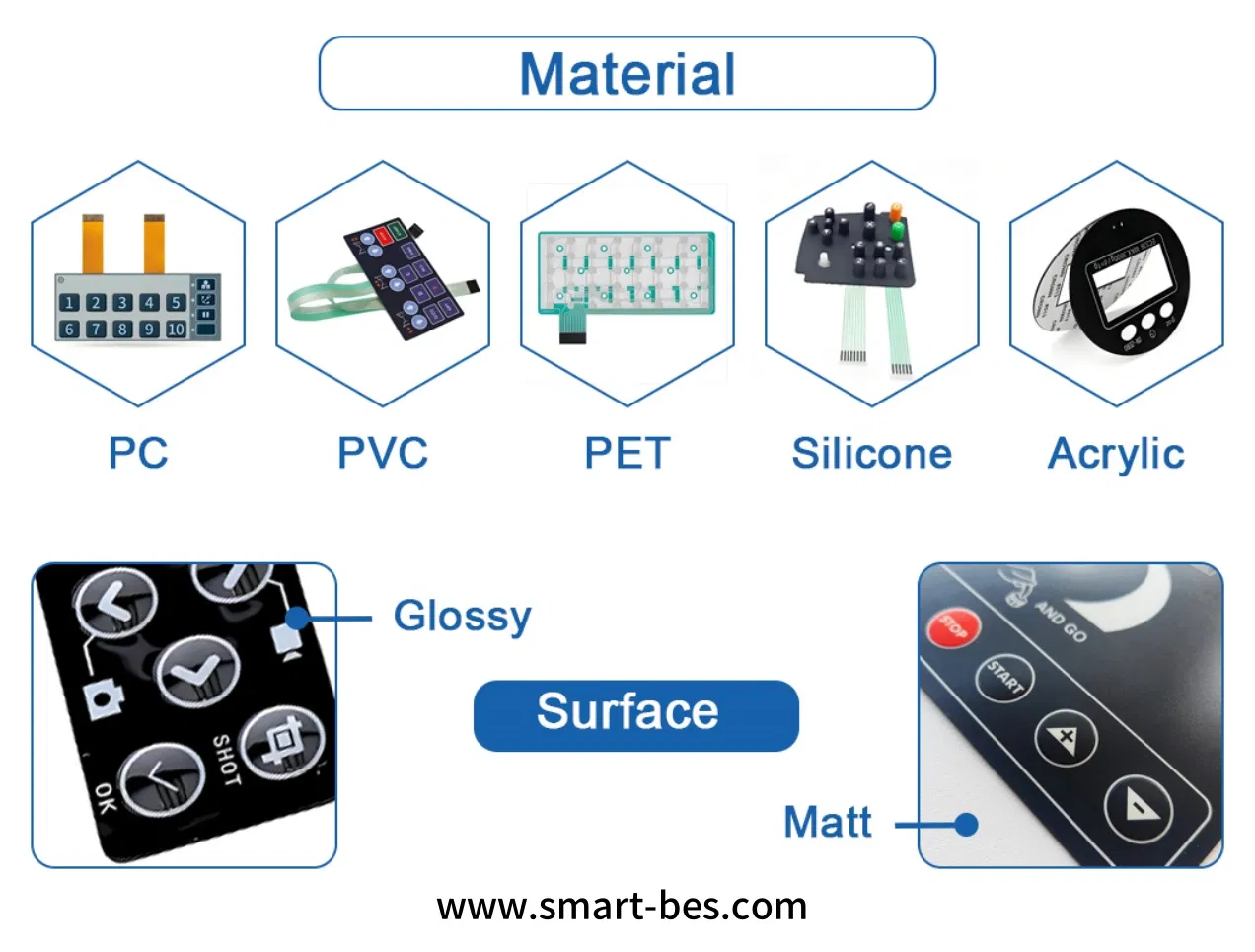 IP67 Waterproof PC Treadmill Membrane Switch Air Fryer Intelligent Electronic Digital Products Membrane Switch