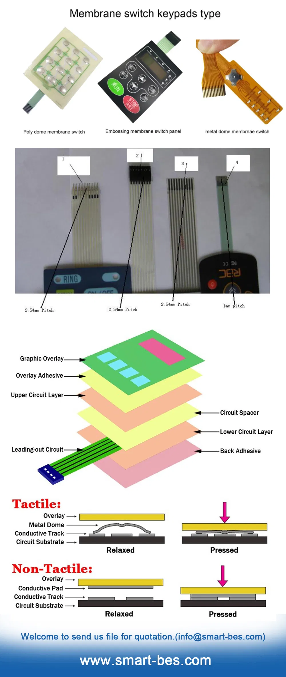 Membrane Switch Layers