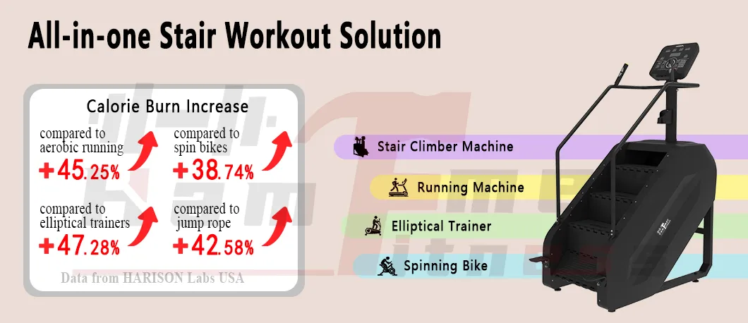 Commercial Stair Climber