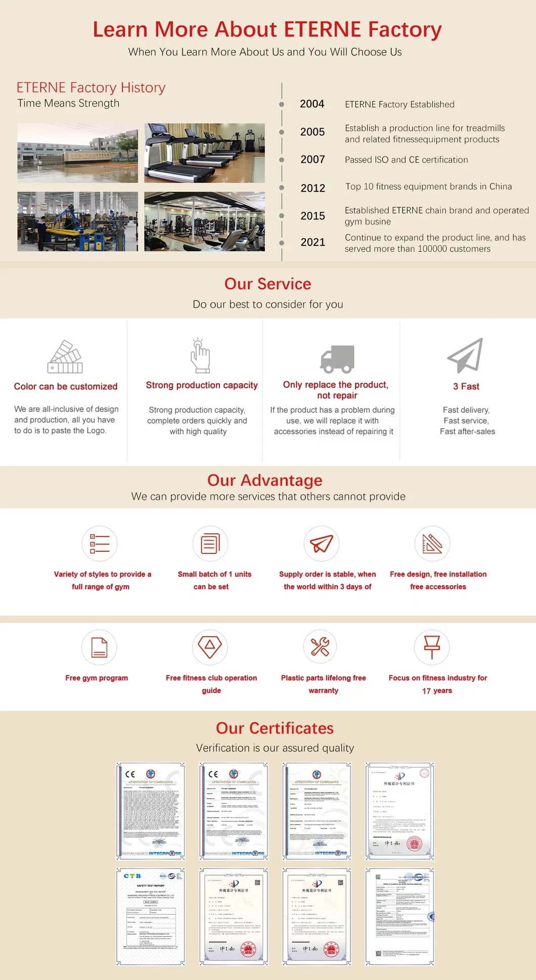 Manufacturing Standard