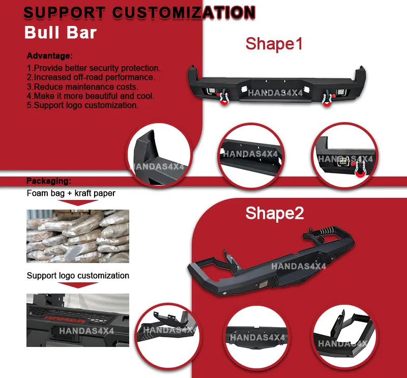 Manufacturing Process