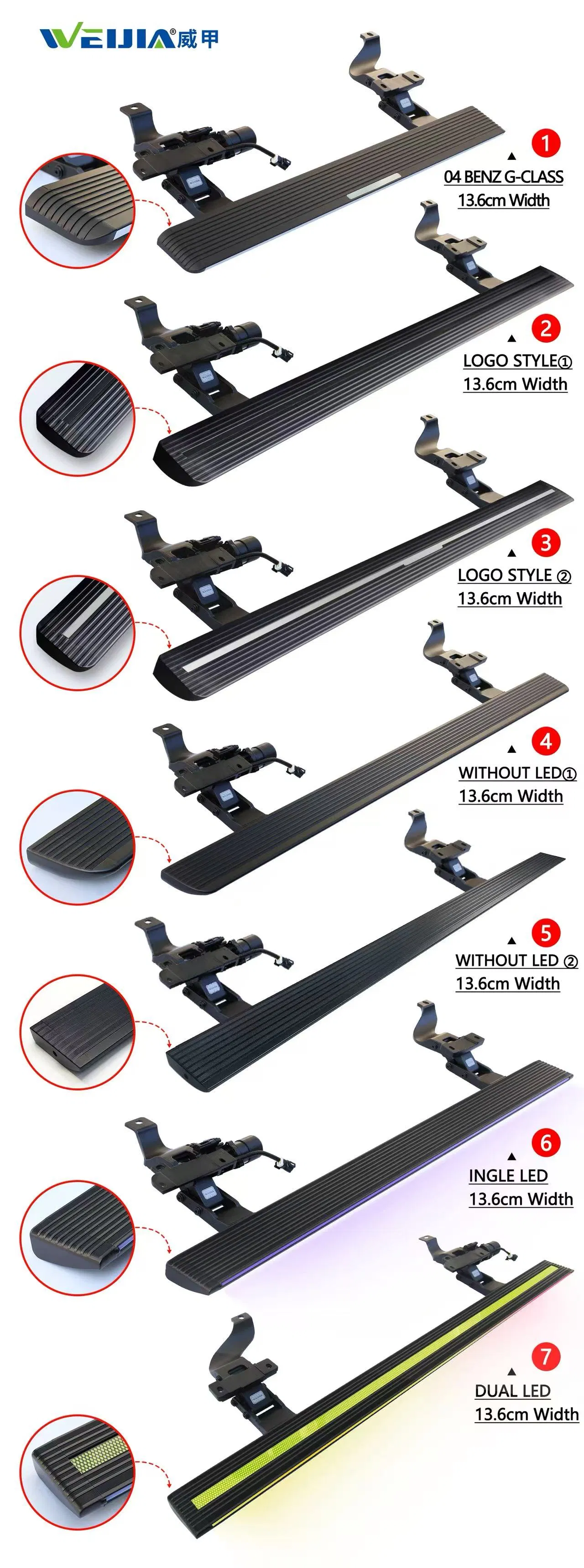 Product Specifications Display
