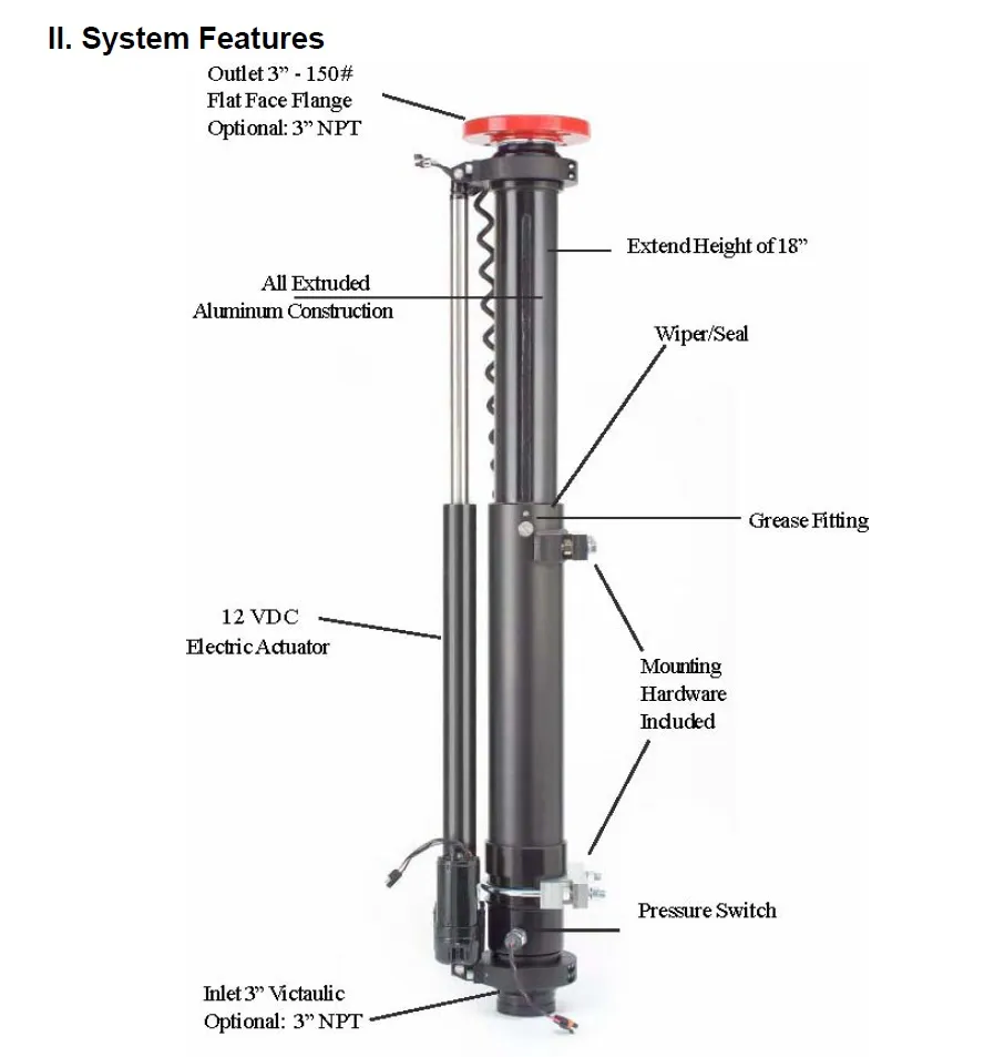Extender Gun Equipment Specification