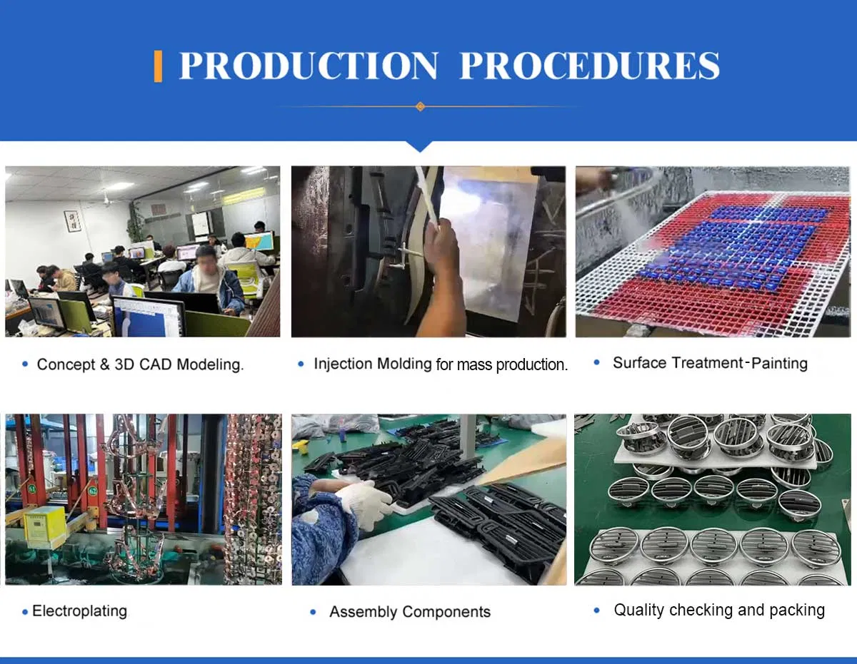 Dashboard Fitment View