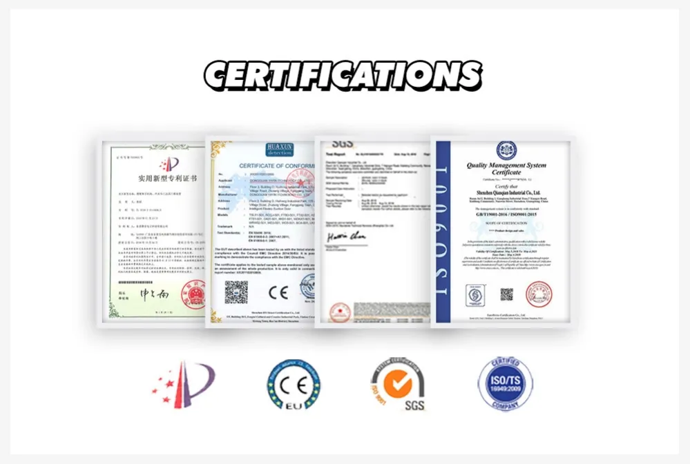 Our Certificates
