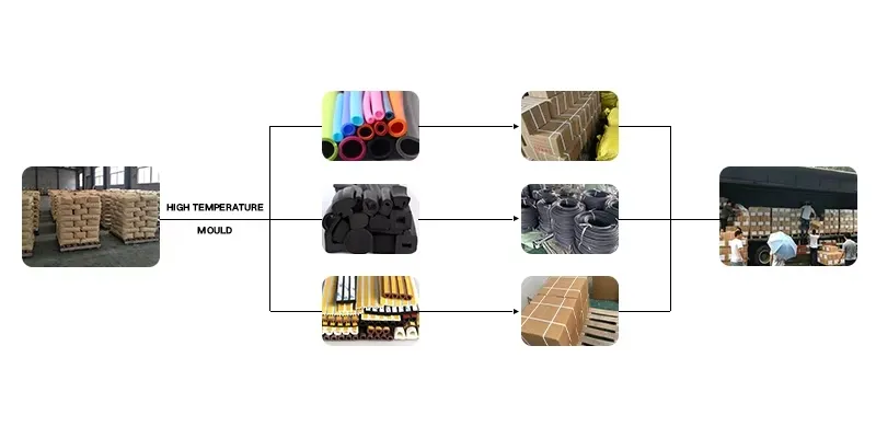 Technological Process