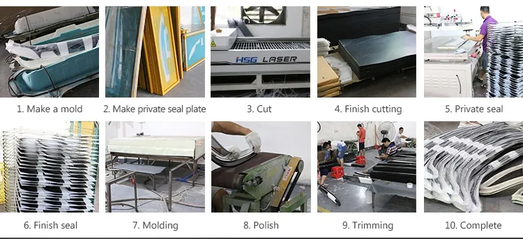 Production Procedure