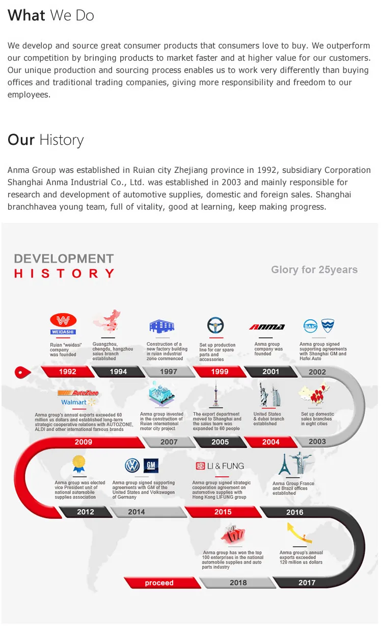 Car Seat Cover Detail 2