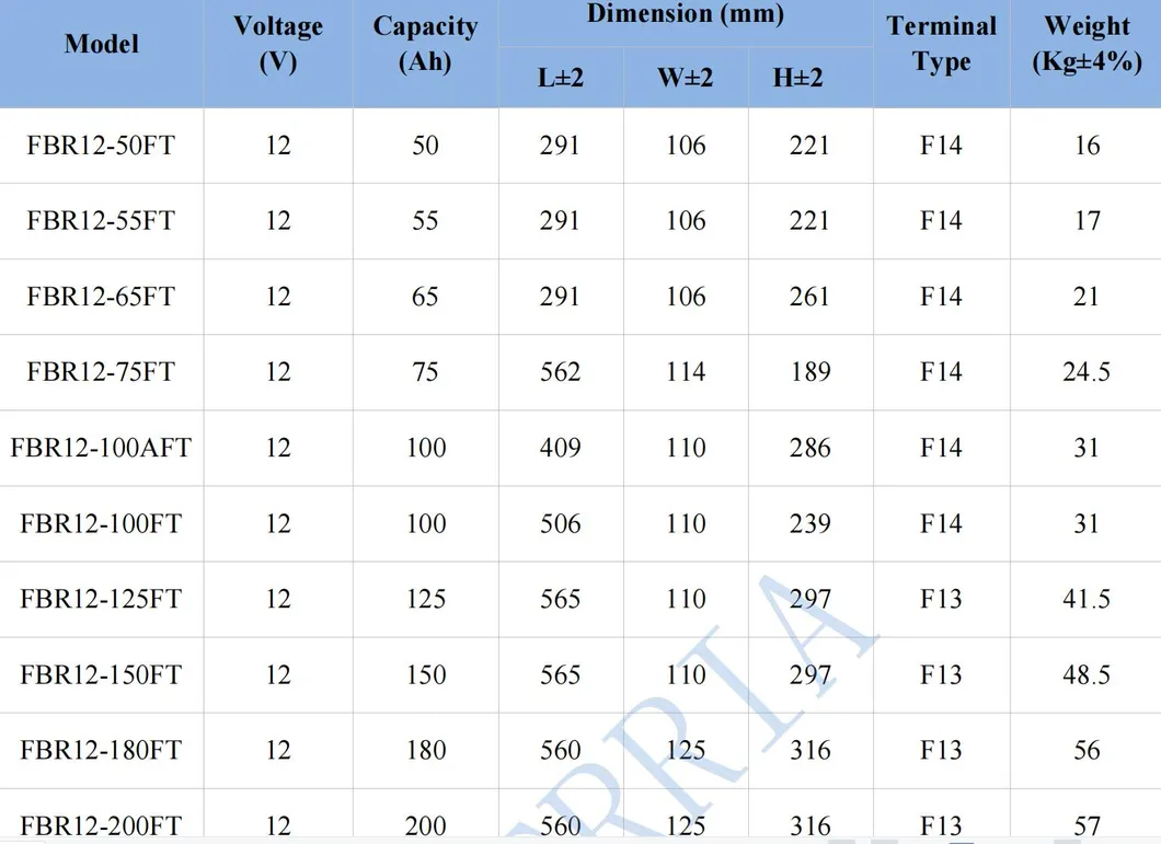 Sistema de Telecomunicaciones de Terminal Frontal 12V 100ah con Buena Calidad