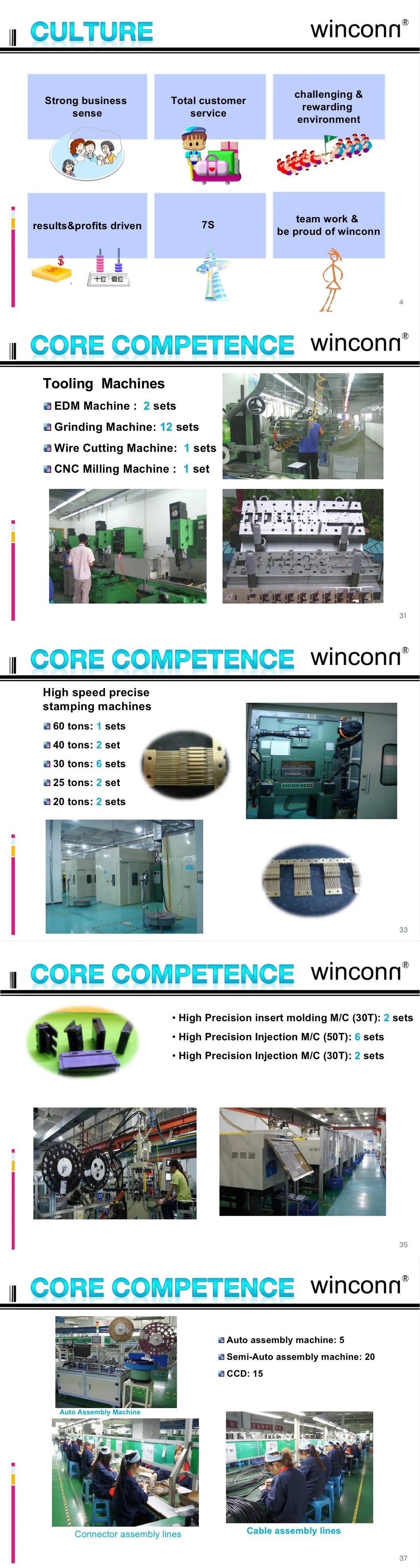 Infografía del proceso de fabricación