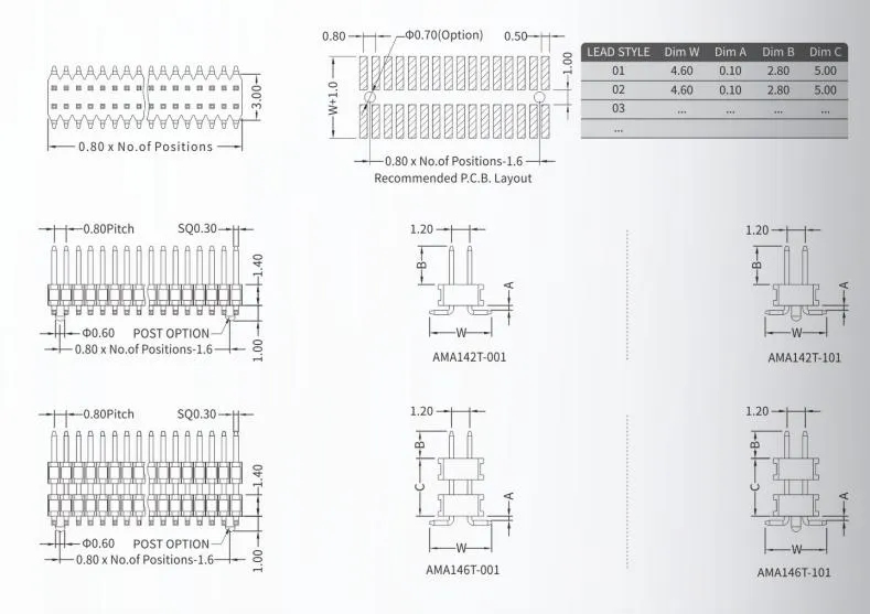 Proceso de secado - Línea de producción