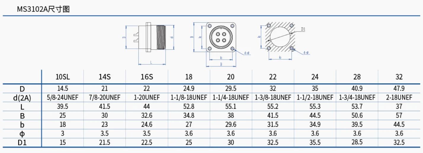 MS3106A-28-21s Conector
