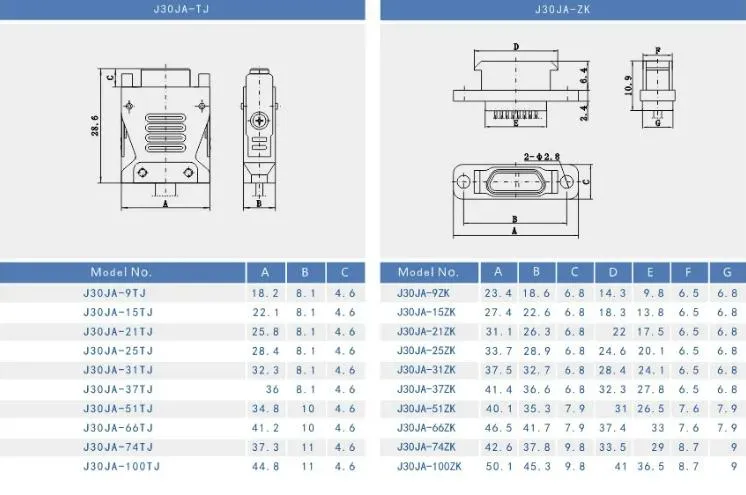 Conectores de cableado automotriz impermeables de alta resistencia para un rendimiento duradero