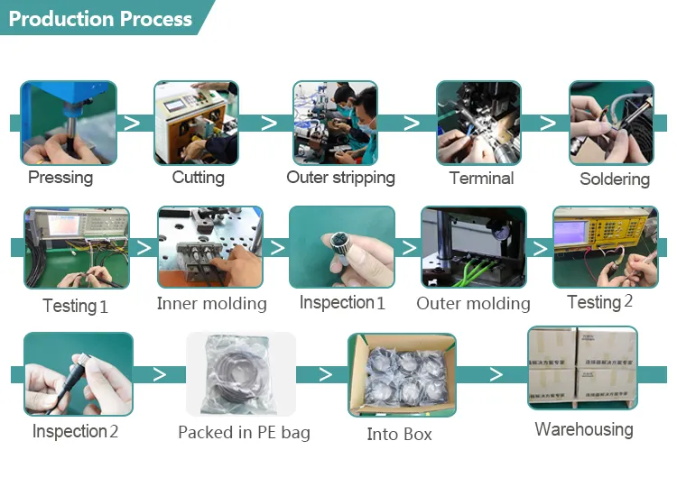 Flujo del proceso de producción industrial