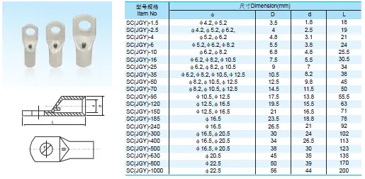 Especificaciones de conector de cable de cobre