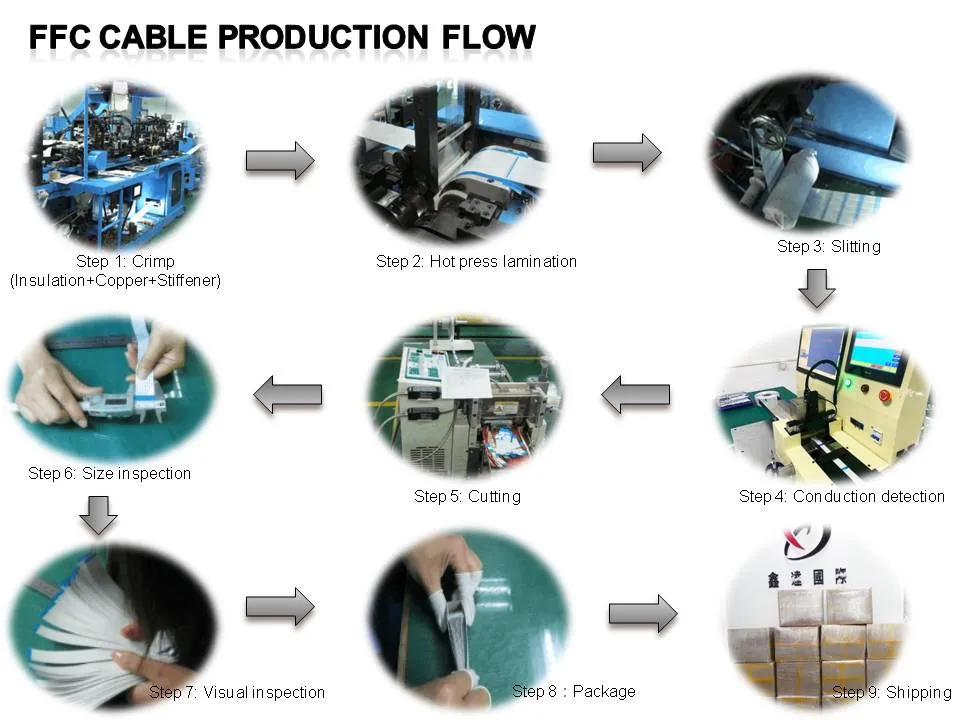 Línea de producción