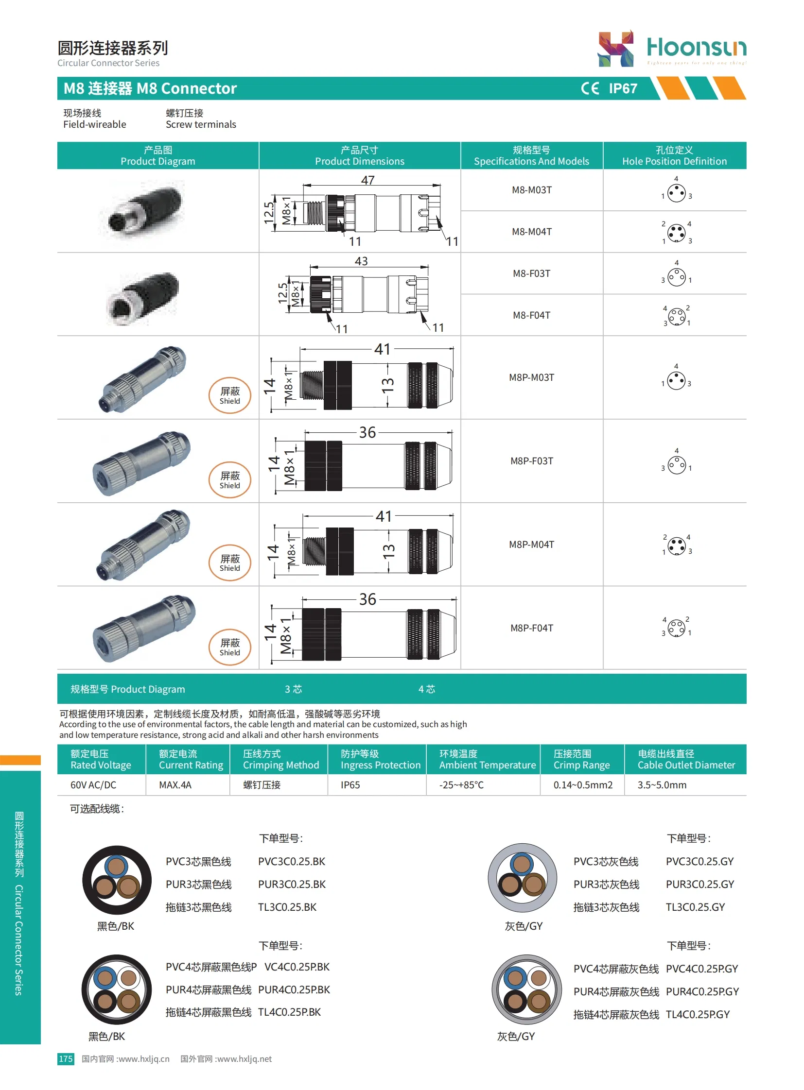 Conectores Impermeables de Alta Calidad M5 M8 M16 M23 para Sensores