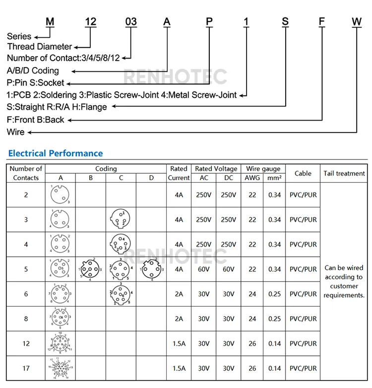 M12 Conector Circular de Sensor 3 Pin Macho Hembra a Código