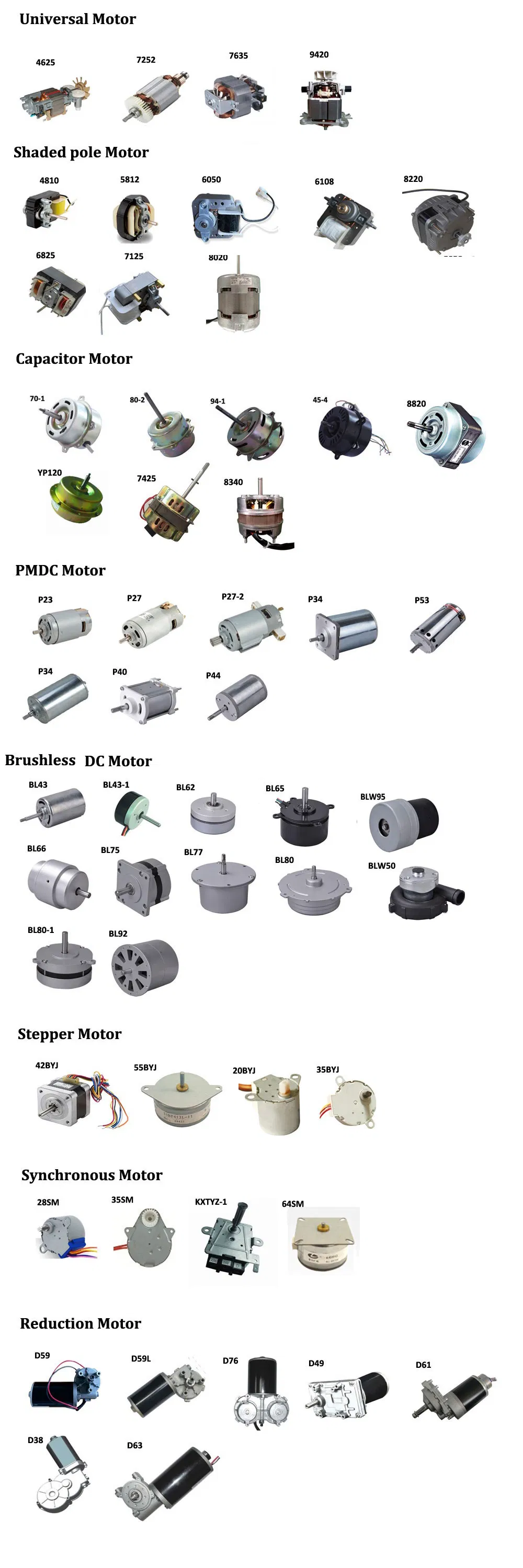 Dimensões e Detalhes do Motor de Engrenagem