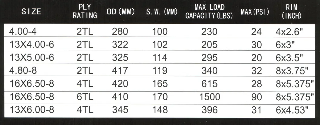 Pneu de alta qualidade com 13X6.00-8, 13*500-6