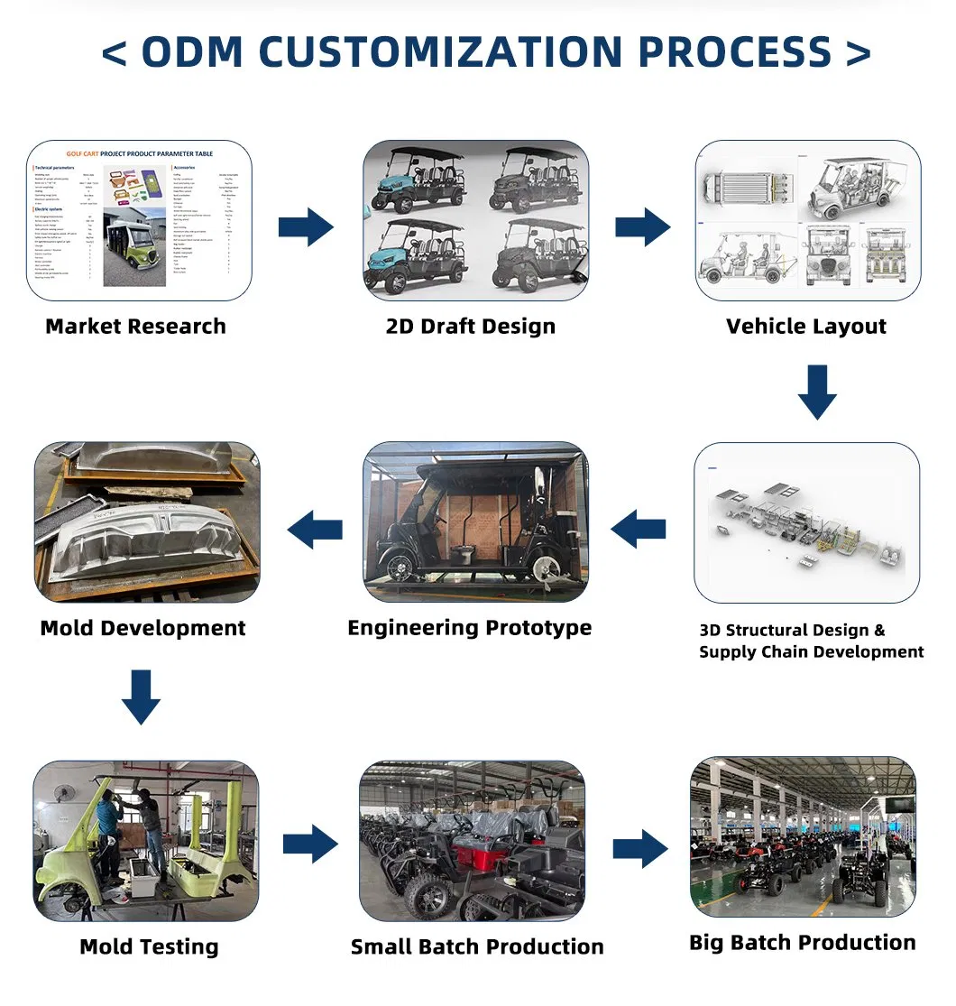 Processo de Produção