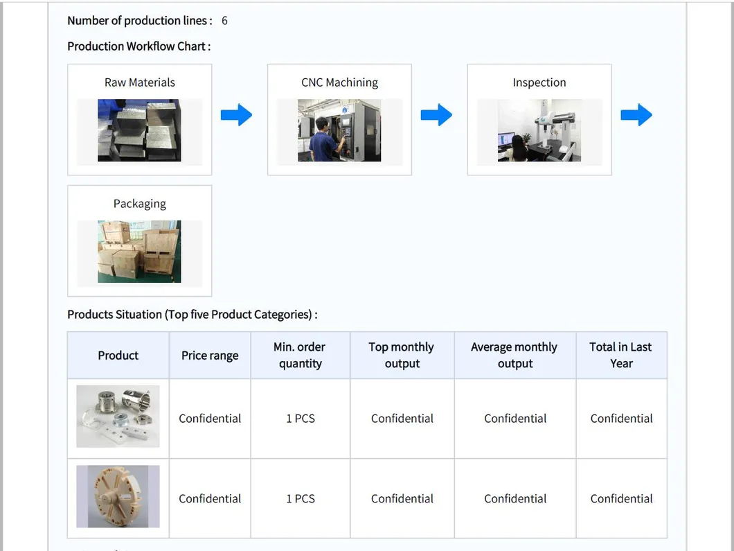 PROCESSO DE PRODUÇÃO 1