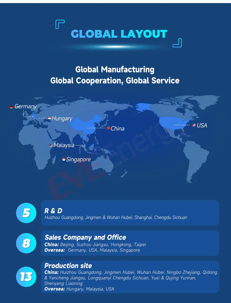 Fábrica da Empresa 2