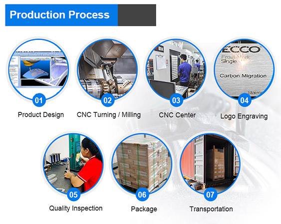 Production Capability Certification