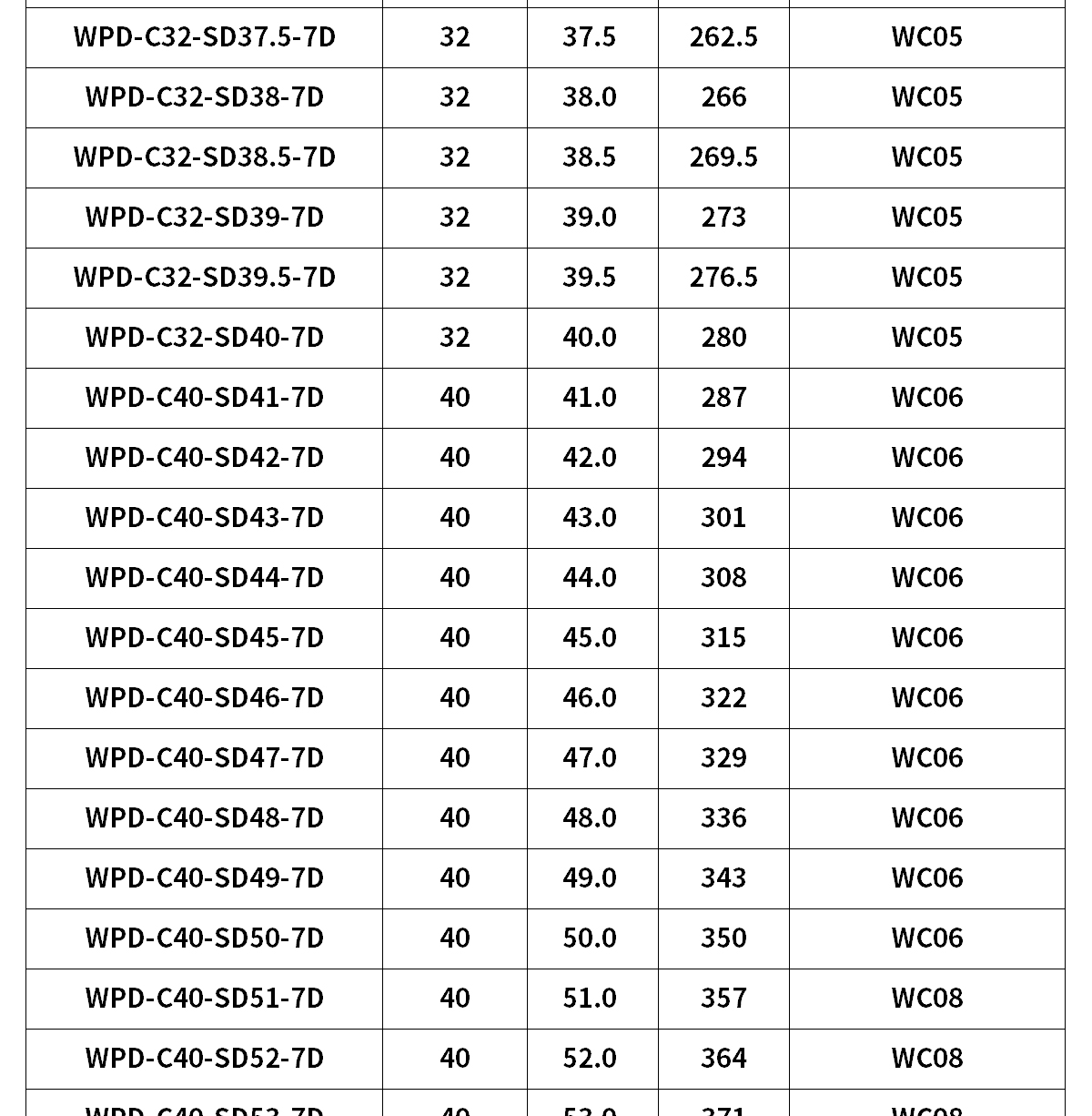 CNC 7D U drill product visual 6