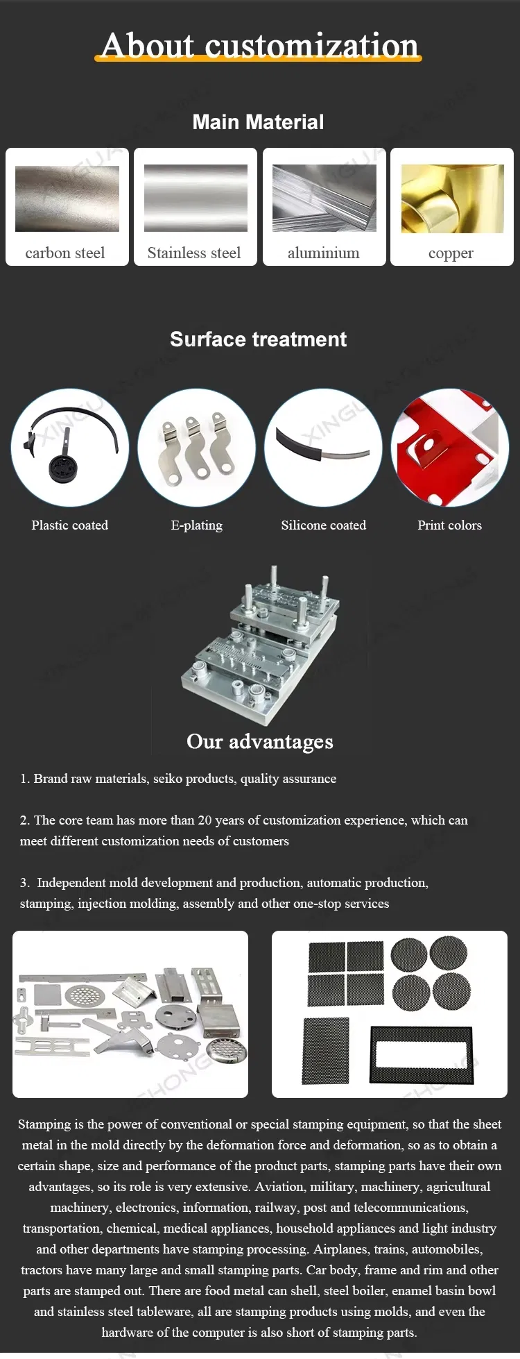 Detailed View Accessories and Hardware Parts