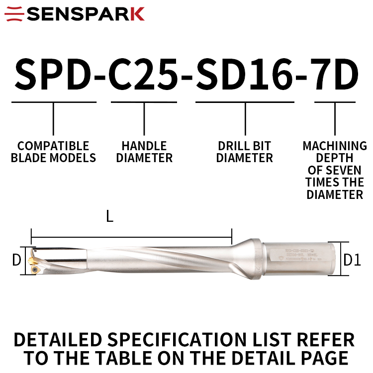Extended 7D U Drill with Center Drill SP/WC Insert Flat Bottom Coolant Fed CNC Lathe Deep Hole Tool SENSPARK