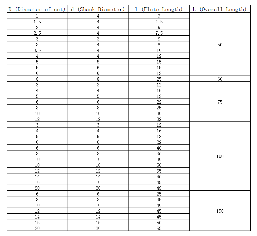 Specification Chart 2