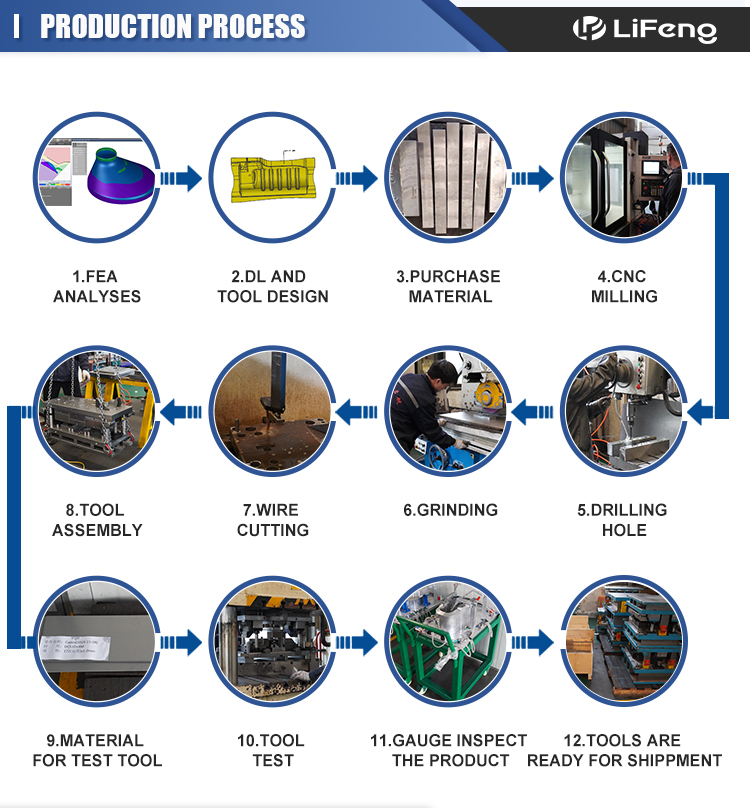 Manufacturing detail 5