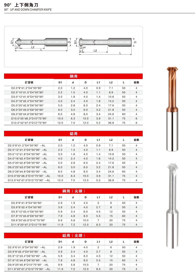 Deburring and Edge-Finishing Internal Radius Chamfer Mill Tool for Aerospace-Grade Precision Metal Component Production