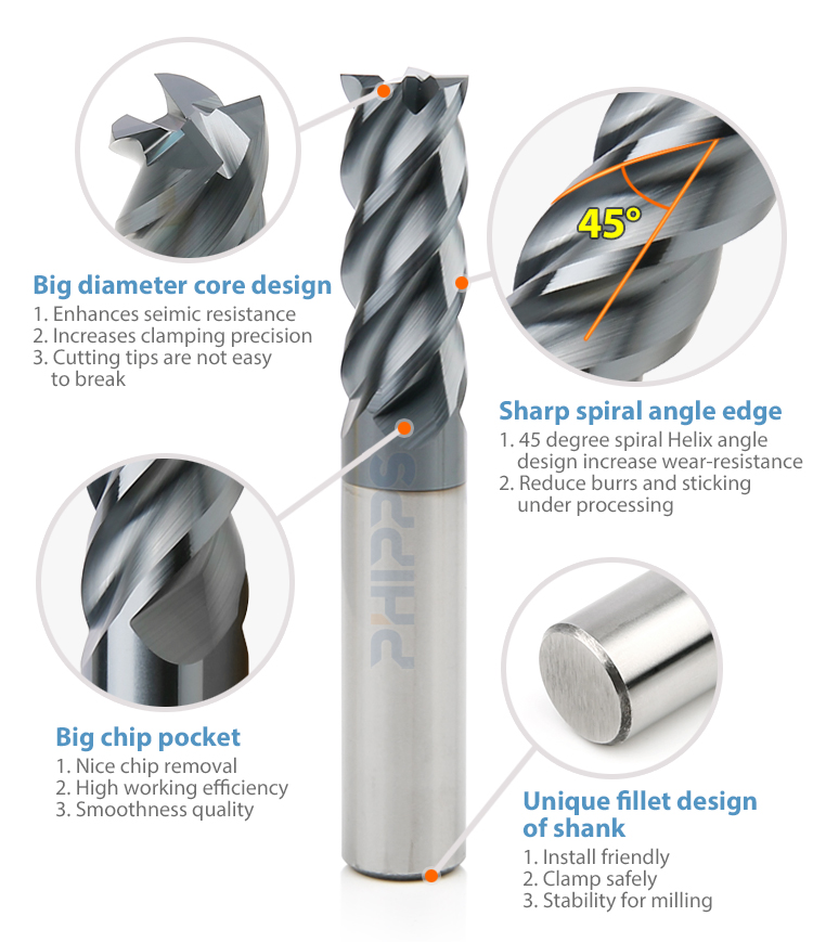 Product details 3