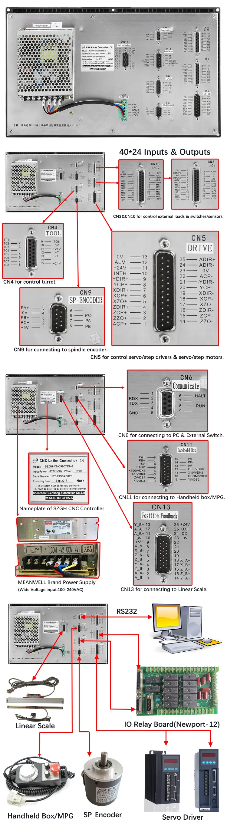 Controller Detailed View 3