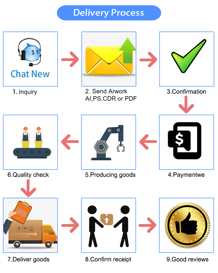Product Technical Specifications