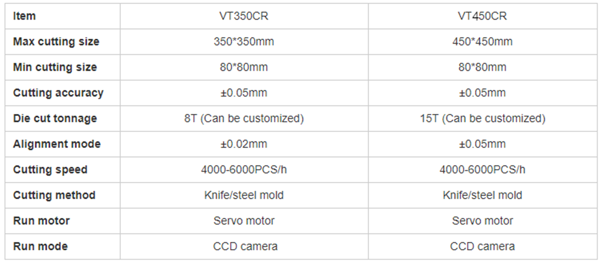 Automatic CCD Camera Die Cutting Machine for Membrane Switch Printing High Precision Cutter Equipment System