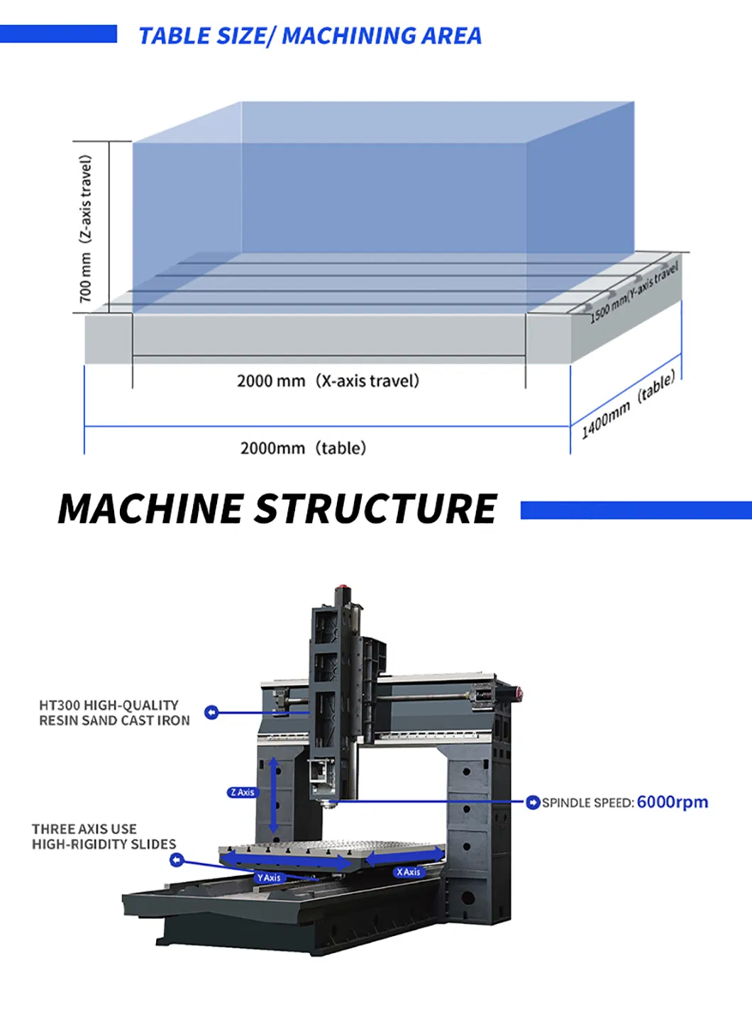 High-Precision CNC Gantry Milling System for Engineering Excellence