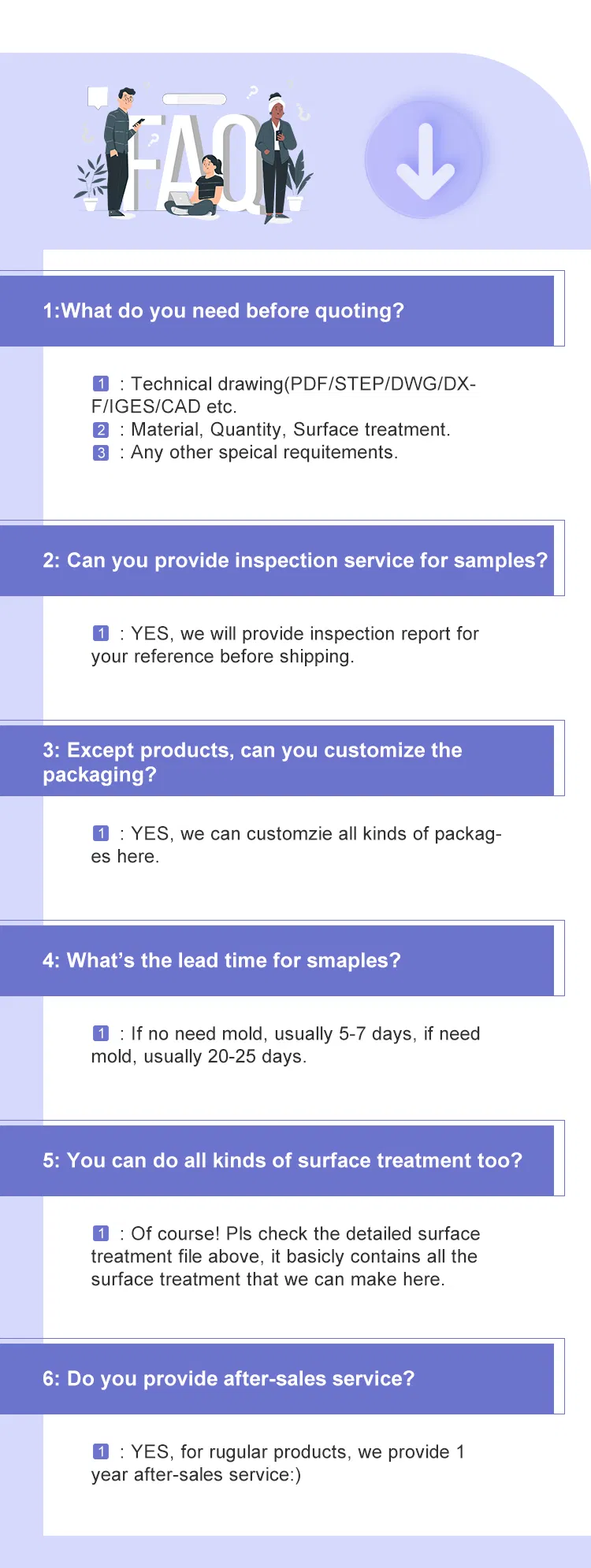 FAQ summary infograph