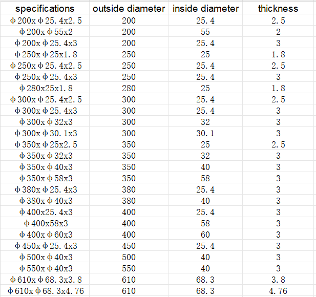 Blade Engineering Drawing