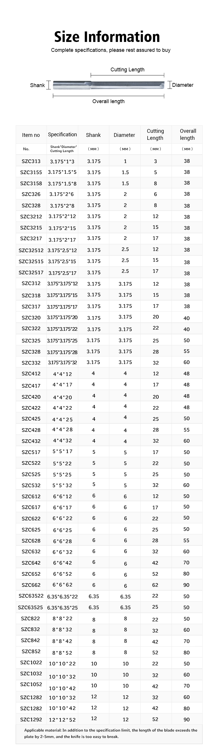 Detailed specifications 2