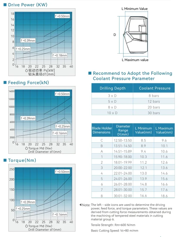 High-Performance Scmd Modular Drill System for Efficient Hole Making