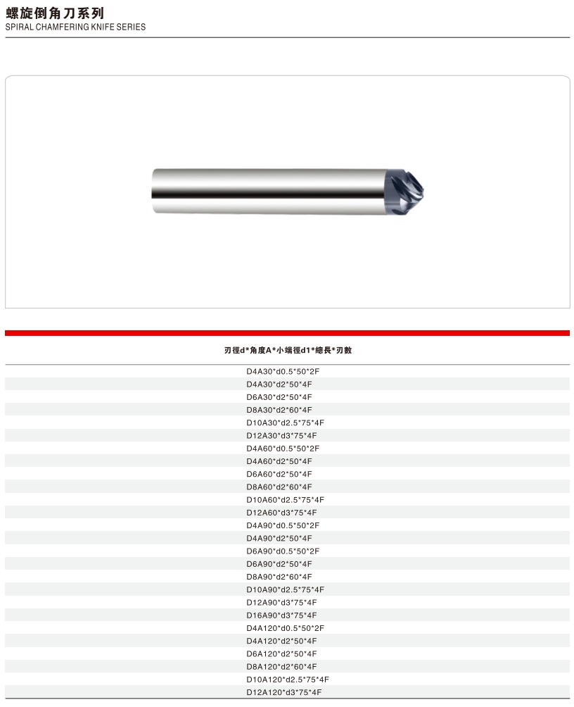 Deburring and Edge-Finishing Internal Radius Chamfer Mill Tool for Aerospace-Grade Precision Metal Component Production